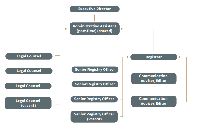 SCT Organizational Chart